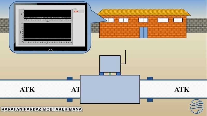 سیستم تشخیص تلاقی مواد نفتی